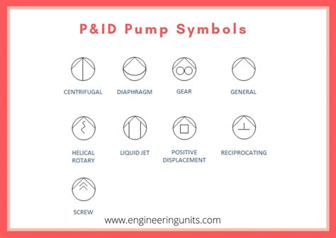 p&id centrifugal pump symbol|p in english.